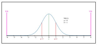 Six-Sigma