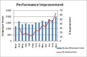 performance-improvement